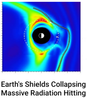 Earths shields collapsing